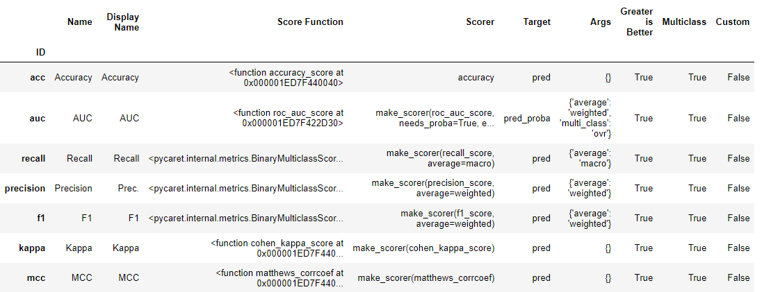 get_metrics()的输出